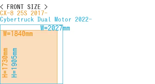 #CX-8 25S 2017- + Cybertruck Dual Motor 2022-